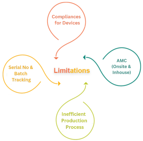 retail erp software for Auto Parts